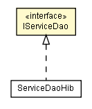 Package class diagram package IServiceDao