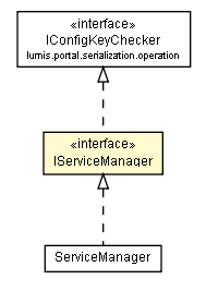 Package class diagram package IServiceManager