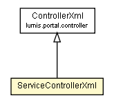 Package class diagram package ServiceControllerXml