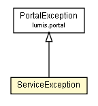 Package class diagram package ServiceException