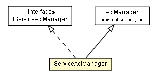 Package class diagram package ServiceAclManager