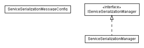 Package class diagram package lumis.portal.service.serialization