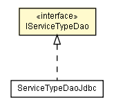 Package class diagram package IServiceTypeDao