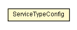 Package class diagram package ServiceTypeConfig