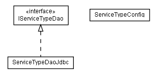 Package class diagram package lumis.portal.service.type