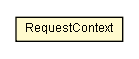 Package class diagram package RequestContext