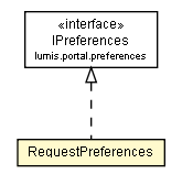 Package class diagram package RequestPreferences