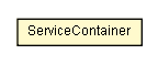 Package class diagram package ServiceContainer