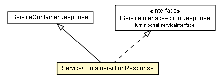 Package class diagram package ServiceContainerActionResponse