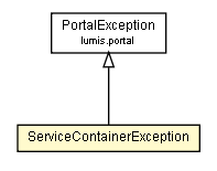 Package class diagram package ServiceContainerException