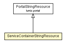 Package class diagram package ServiceContainerStringResource