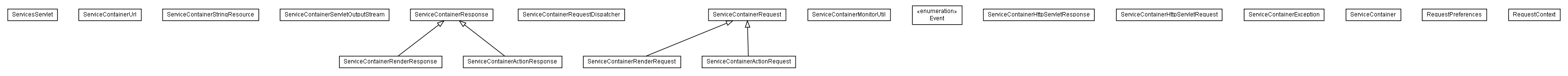 Package class diagram package lumis.portal.servicecontainer