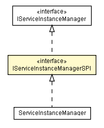 Package class diagram package IServiceInstanceManagerSPI