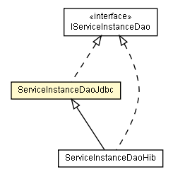 Package class diagram package ServiceInstanceDaoJdbc