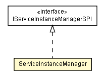 Package class diagram package ServiceInstanceManager