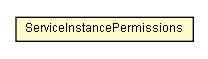 Package class diagram package ServiceInstancePermissions