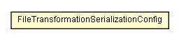Package class diagram package FileTransformationSerializationConfig