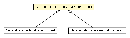 Package class diagram package ServiceInstanceBaseSerializationContext