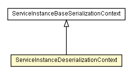 Package class diagram package ServiceInstanceDeserializationContext