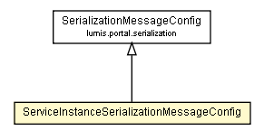 Package class diagram package ServiceInstanceSerializationMessageConfig