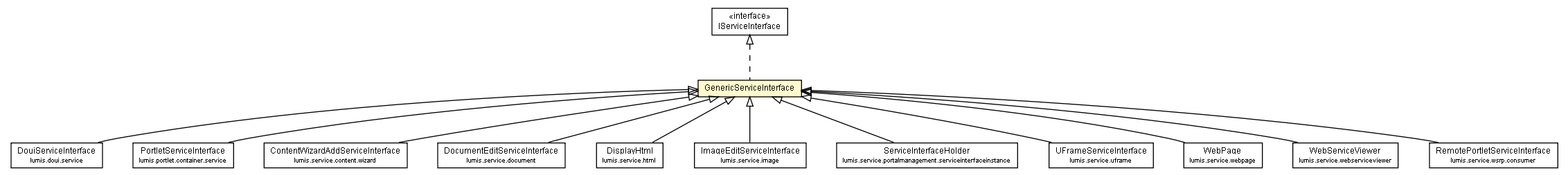 Package class diagram package GenericServiceInterface