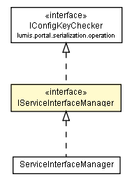 Package class diagram package IServiceInterfaceManager