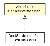 Package class diagram package IServiceInterfaceMenu