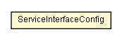 Package class diagram package ServiceInterfaceConfig
