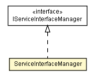 Package class diagram package ServiceInterfaceManager