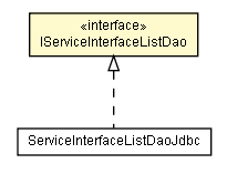 Package class diagram package IServiceInterfaceListDao