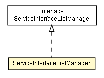 Package class diagram package ServiceInterfaceListManager