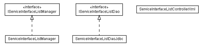 Package class diagram package lumis.portal.serviceinterface.list