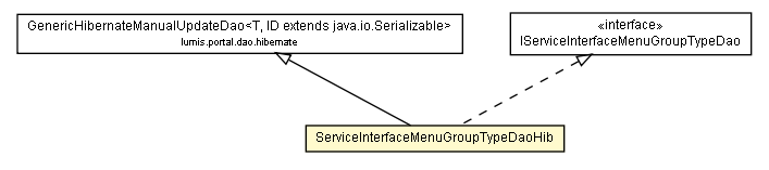 Package class diagram package ServiceInterfaceMenuGroupTypeDaoHib