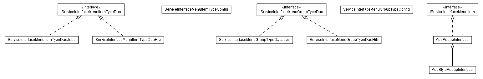 Package class diagram package lumis.portal.serviceinterface.menu