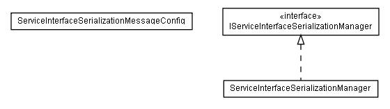 Package class diagram package lumis.portal.serviceinterface.serialization