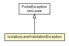 Package class diagram package IsolationLevelValidationException