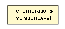 Package class diagram package ServiceInterfaceStyleConfig.IsolationLevel