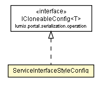 Package class diagram package ServiceInterfaceStyleConfig