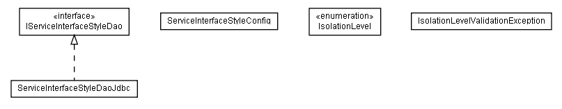 Package class diagram package lumis.portal.serviceinterface.style