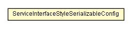 Package class diagram package ServiceInterfaceStyleSerializableConfig