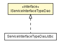 Package class diagram package IServiceInterfaceTypeDao