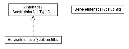 Package class diagram package lumis.portal.serviceinterface.type