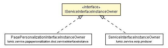 Package class diagram package IServiceInterfaceInstanceOwner