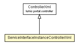 Package class diagram package ServiceInterfaceInstanceControllerXml