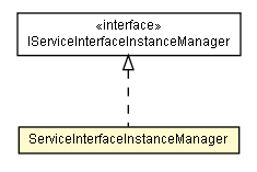 Package class diagram package ServiceInterfaceInstanceManager