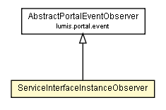 Package class diagram package ServiceInterfaceInstanceObserver