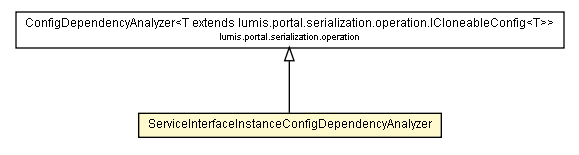 Package class diagram package ServiceInterfaceInstanceConfigDependencyAnalyzer