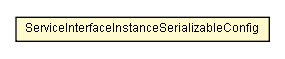 Package class diagram package ServiceInterfaceInstanceSerializableConfig