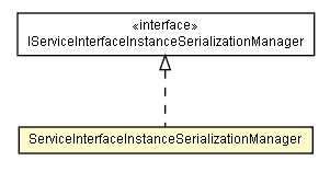 Package class diagram package ServiceInterfaceInstanceSerializationManager