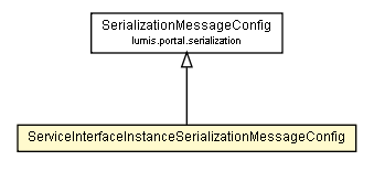 Package class diagram package ServiceInterfaceInstanceSerializationMessageConfig